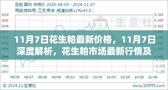 产品 第615页
