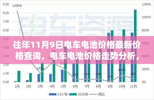 案例 第583页