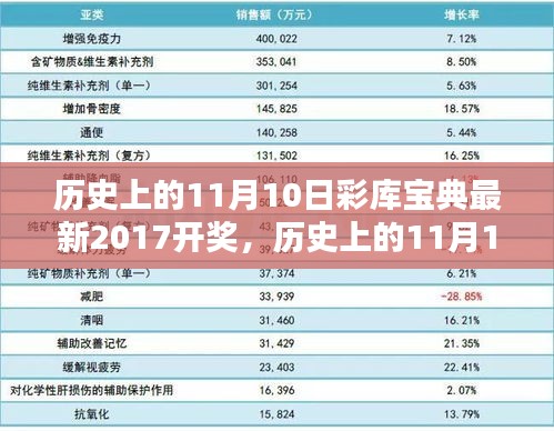 初告白 第46页