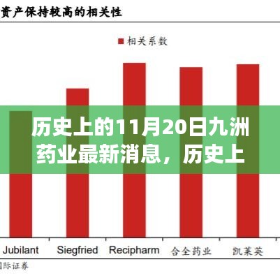 对答如流 第22页