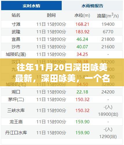 废寝忘食 第21页