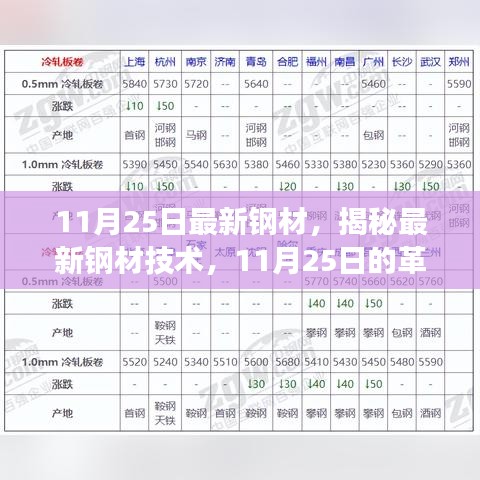 手舞足蹈 第23页