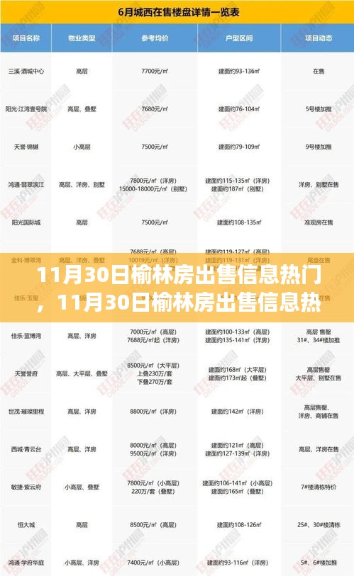 初告白 第16页