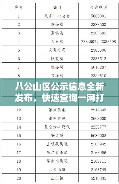 八公山区公示信息全新发布,快速查询一网打尽!